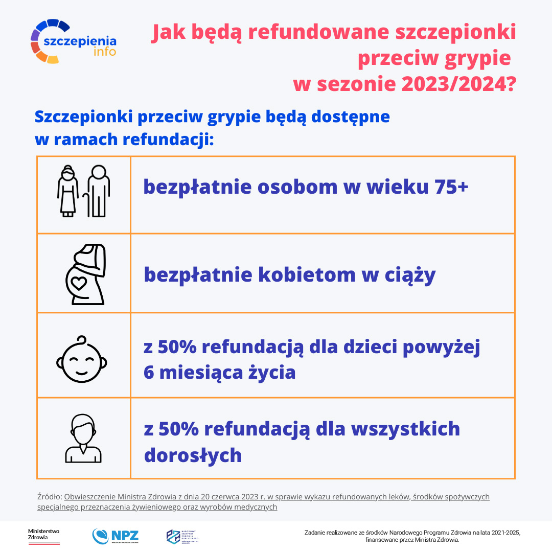 Informacja dotycząca szczepionek przeciw grypie, mat. pras